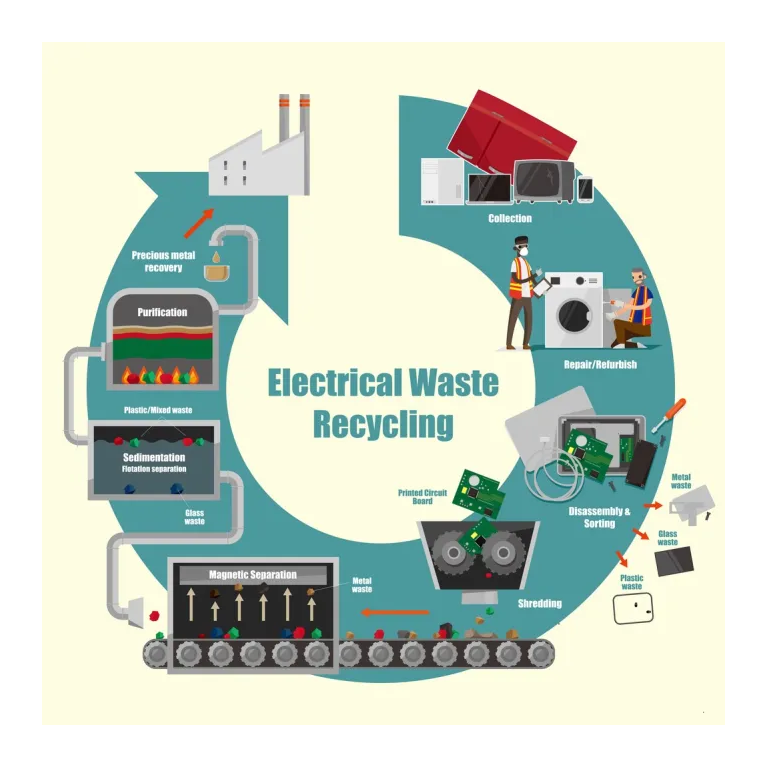 electrical-waste-recycling-animation_768x768